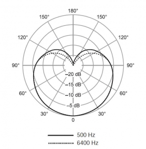 SHURE SV100-A динамический микрофон в Борисоглебске